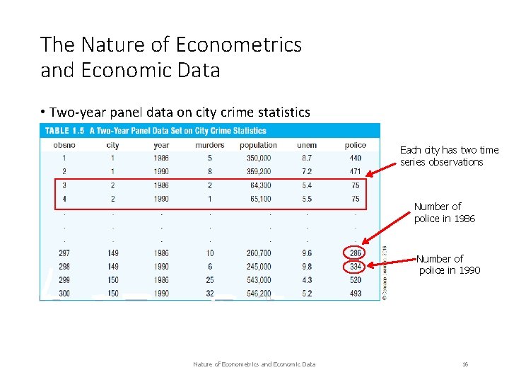 The Nature of Econometrics and Economic Data • Two-year panel data on city crime