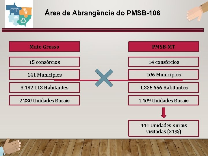 Área de Abrangência do PMSB-106 Mato Grosso PMSB-MT 15 consórcios 141 Municípios 106 Municípios