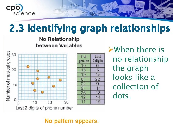 2. 3 Identifying graph relationships ØWhen there is no relationship the graph looks like