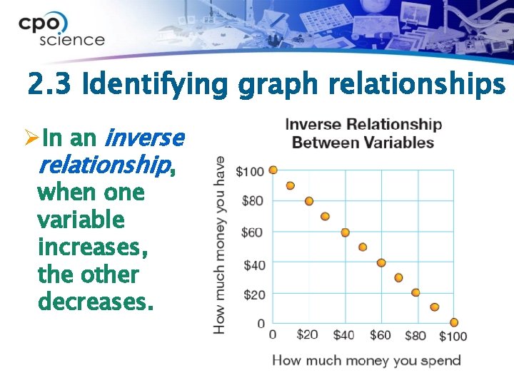 2. 3 Identifying graph relationships ØIn an inverse relationship, when one variable increases, the