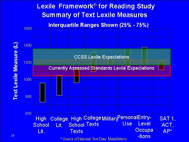 Lexile Framework® for Reading Study Summary of Text Lexile Measures Text Lexile Measure (L)