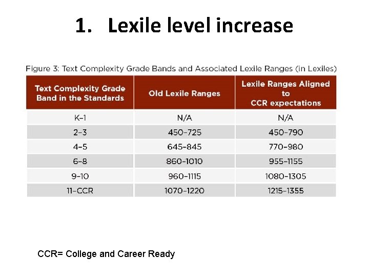 1. Lexile level increase CCR= College and Career Ready 