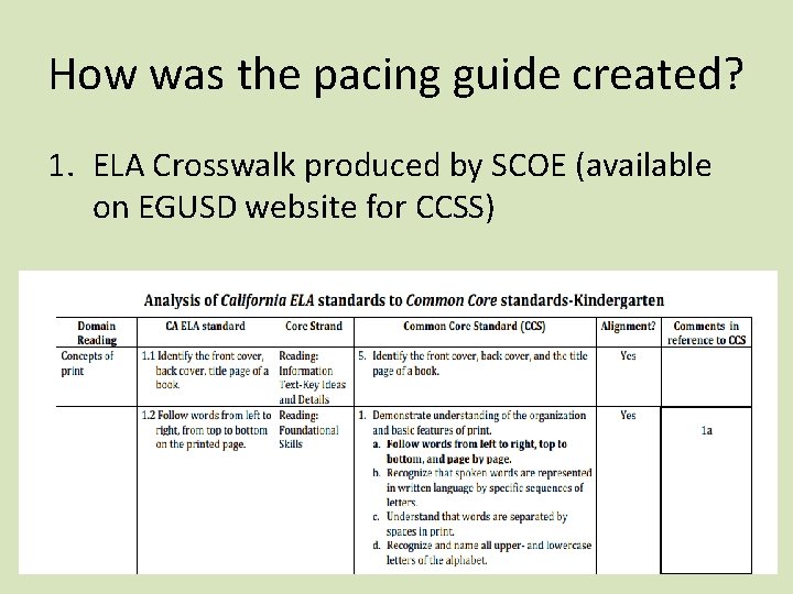 How was the pacing guide created? 1. ELA Crosswalk produced by SCOE (available on