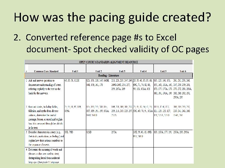 How was the pacing guide created? 2. Converted reference page #s to Excel document-