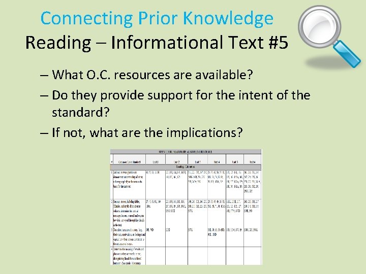 Connecting Prior Knowledge Reading – Informational Text #5 – What O. C. resources are