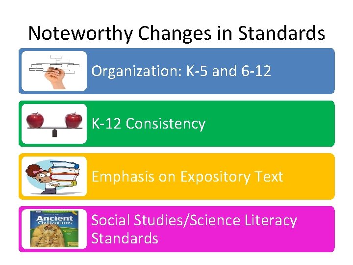 Noteworthy Changes in Standards Organization: K-5 and 6 -12 K-12 Consistency Emphasis on Expository