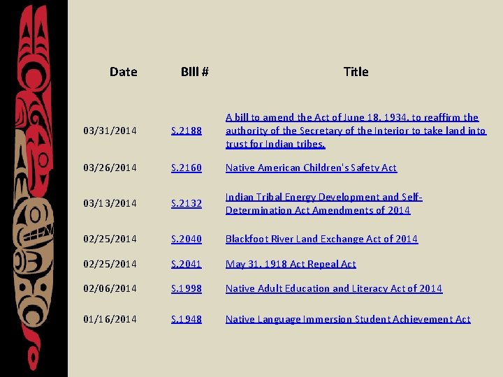 Date BIll # Title 03/31/2014 S. 2188 A bill to amend the Act of
