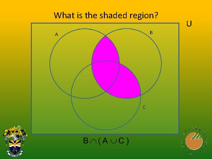 What is the shaded region? B A C U 