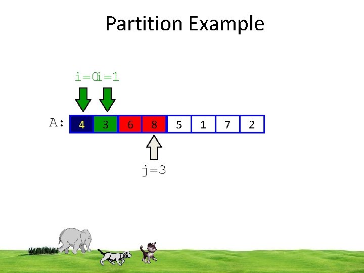 Partition Example i=0 i=1 A: 4 8 3 6 83 5 1 7 2