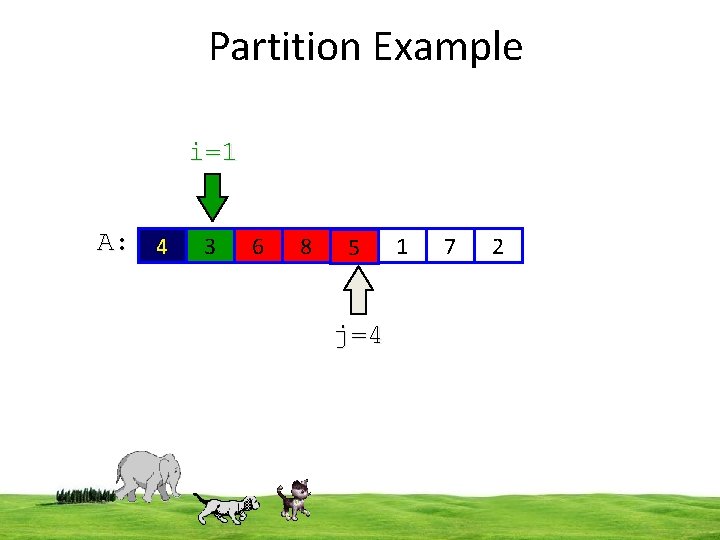 Partition Example i=1 A: 4 3 6 8 5 1 7 2 j=4 11