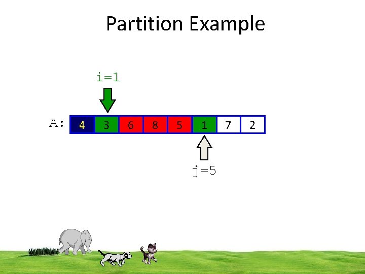 Partition Example i=1 A: 4 3 6 8 5 1 7 2 j=5 12