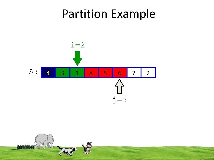 Partition Example i=2 A: 4 3 61 8 5 16 7 2 j=5 13