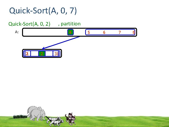Quick-Sort(A, 0, 7) Quick-Sort(A, 0, 2) , partition A: 4 21 23 5 6