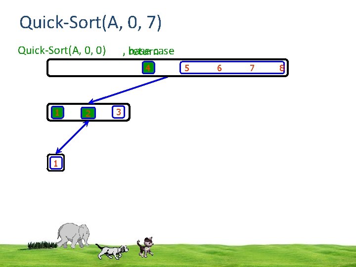 Quick-Sort(A, 0, 7) Quick-Sort(A, 0, 0) , base returncase 4 1 2 5 6