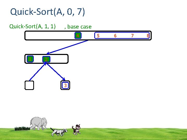 Quick-Sort(A, 0, 7) Quick-Sort(A, 1, 1) , base case 4 1 5 6 7