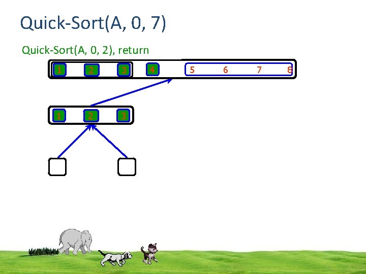 Quick-Sort(A, 0, 7) Quick-Sort(A, 2, 0, 2), return Quick-Sort(A, 1 2 3 4 5