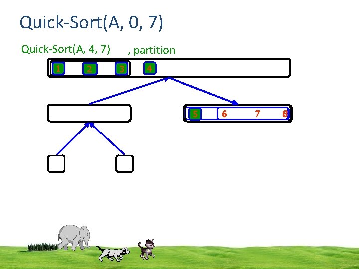 Quick-Sort(A, 0, 7) Quick-Sort(A, 2, 4, 2), 7) return , partition Quick-Sort(A, 1 2