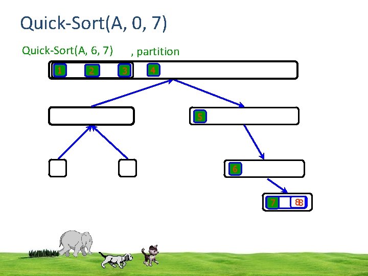 Quick-Sort(A, 0, 7) Quick-Sort(A, 6, 7) 1 2 , partition 3 4 5 6