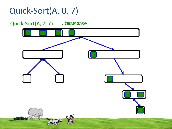 Quick-Sort(A, 0, 7) returncase , base Quick-Sort(A, 7, 7) 1 2 3 4 5