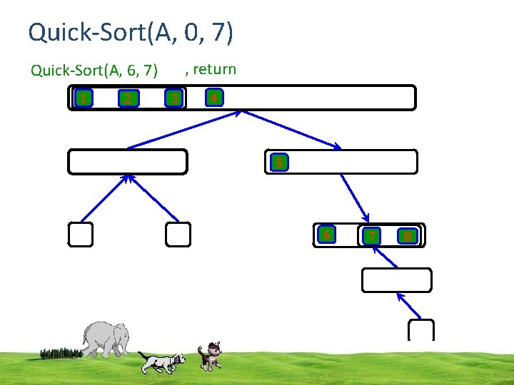 Quick-Sort(A, 0, 7) , return Quick-Sort(A, 6, 7) 1 2 3 4 5 6