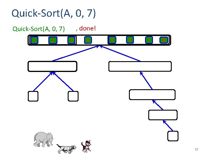 Quick-Sort(A, 0, 7) , done! Quick-Sort(A, 0, 7) 1 2 3 4 5 6