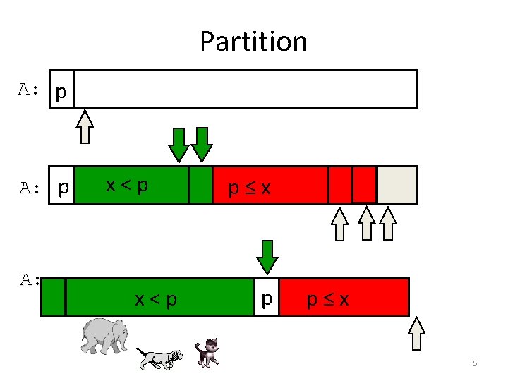 Partition A: p A: p x<p p≤x 5 