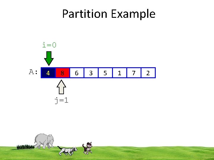 Partition Example i=0 A: 4 8 6 3 5 1 7 2 j=1 8