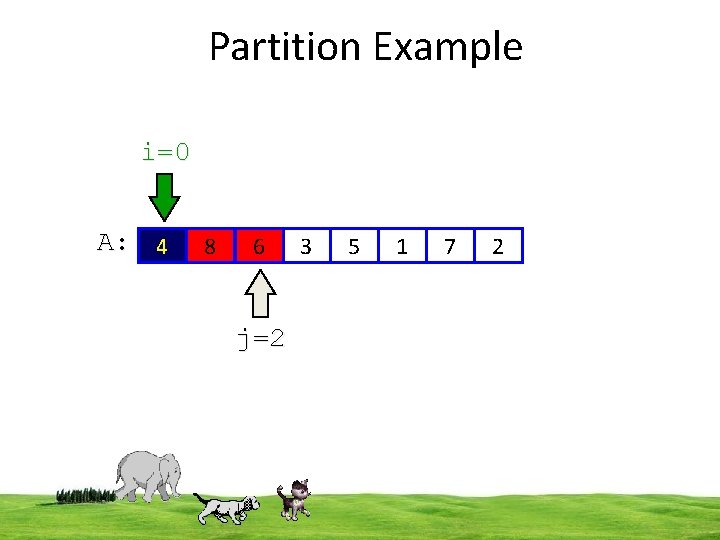 Partition Example i=0 A: 4 8 6 3 5 1 7 2 j=2 9