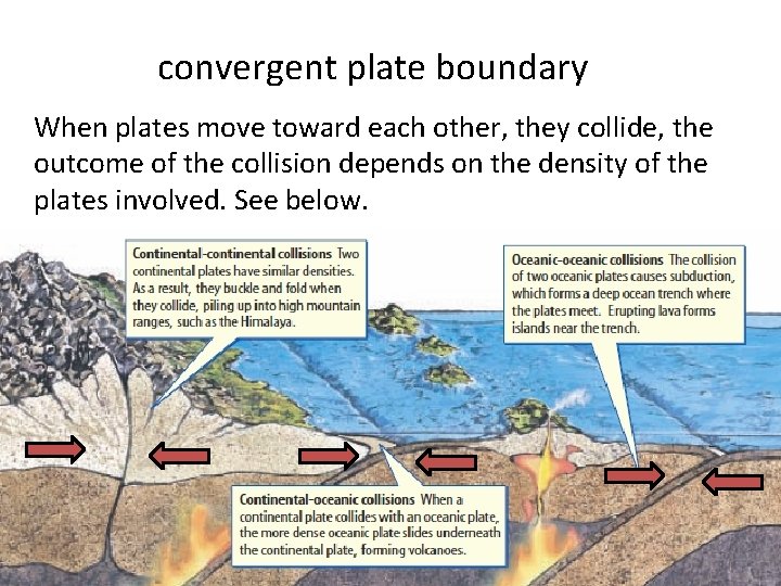 convergent plate boundary When plates move toward each other, they collide, the outcome of convergent plate boundary When plates move toward each other, they collide, the outcome of