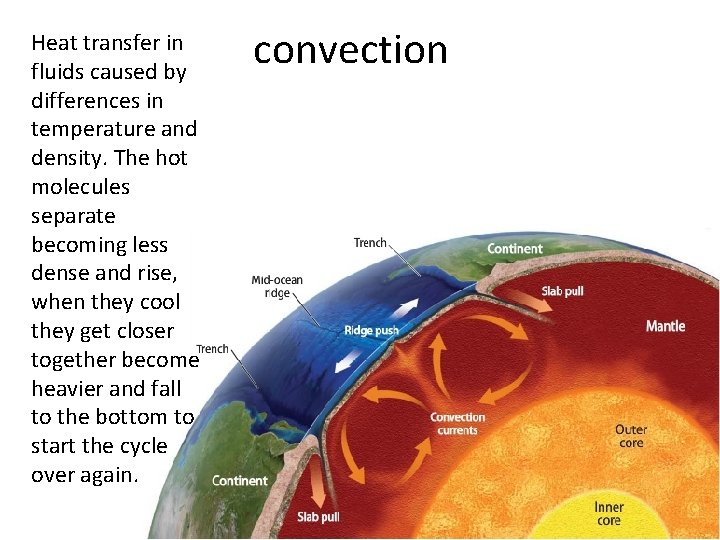 Heat transfer in fluids caused by differences in temperature and density. The hot molecules Heat transfer in fluids caused by differences in temperature and density. The hot molecules