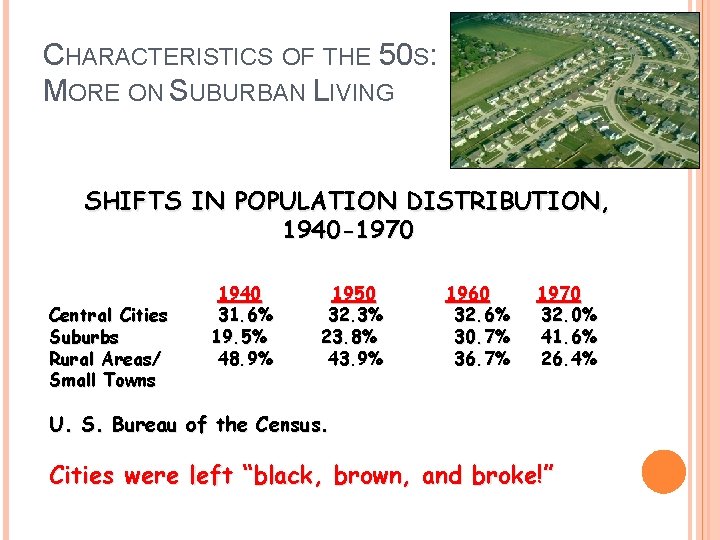 CHARACTERISTICS OF THE 50 S: MORE ON SUBURBAN LIVING SHIFTS IN POPULATION DISTRIBUTION, 1940