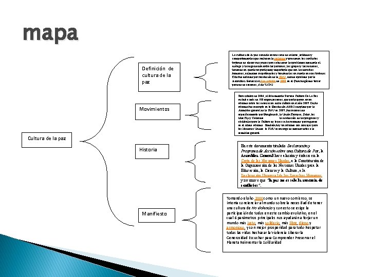 mapa Definición de cultura de la paz Movimientos La cultura de la paz consiste