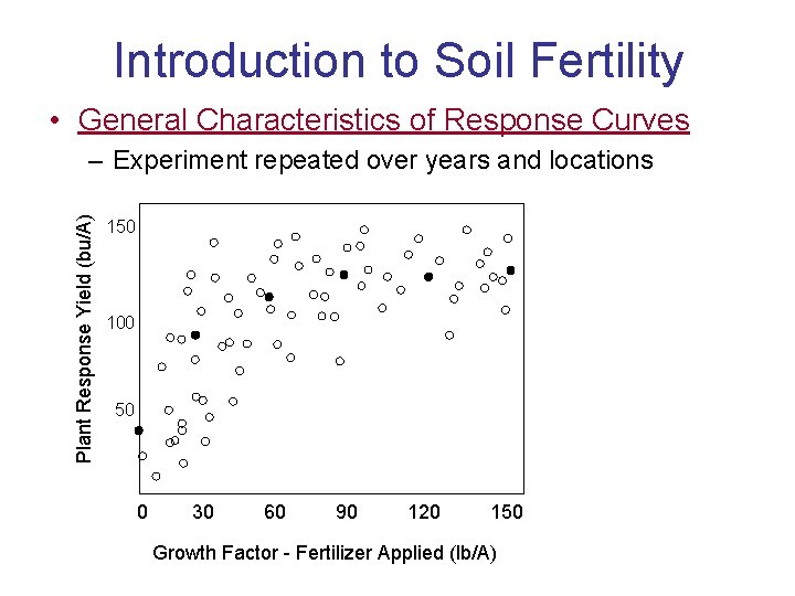 Introduction to Soil Fertility • General Characteristics of Response Curves Plant Response Yield (bu/A)