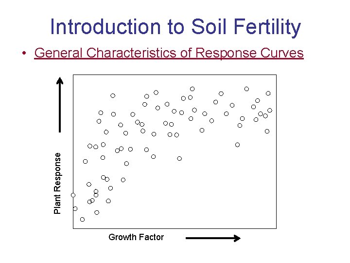 Introduction to Soil Fertility Plant Response • General Characteristics of Response Curves Growth Factor