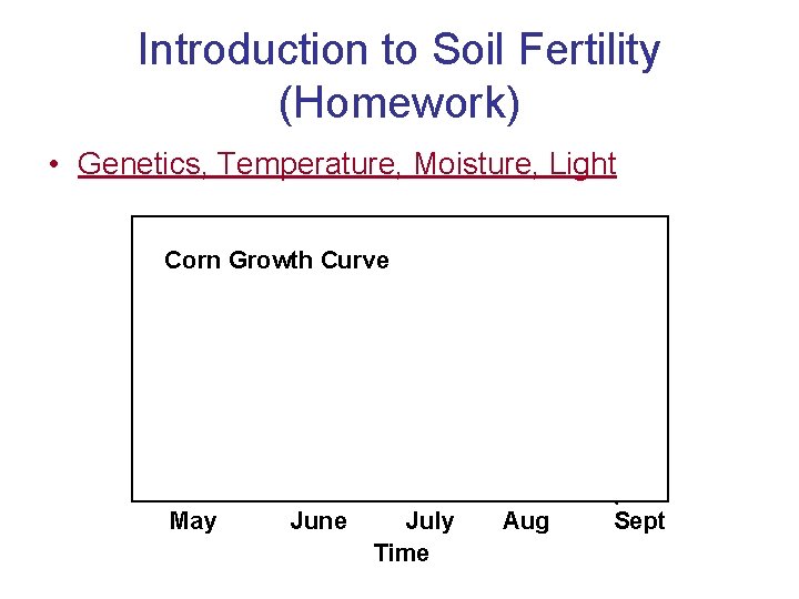 Introduction to Soil Fertility (Homework) • Genetics, Temperature, Moisture, Light Corn Growth Curve May
