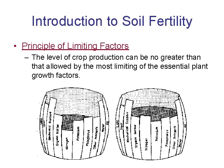 Introduction to Soil Fertility • Principle of Limiting Factors – The level of crop