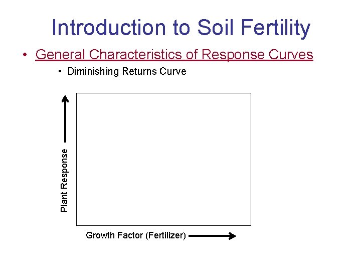 Introduction to Soil Fertility • General Characteristics of Response Curves Plant Response • Diminishing