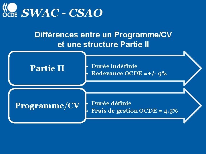 SWAC - CSAO Différences entre un Programme/CV et une structure Partie II Programme/CV •