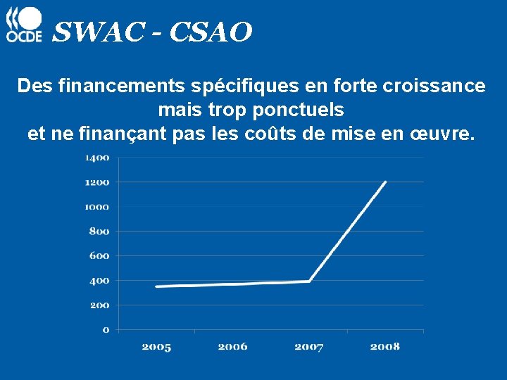 SWAC - CSAO Des financements spécifiques en forte croissance mais trop ponctuels et ne