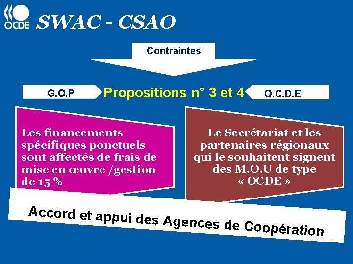 SWAC - CSAO Contraintes G. O. P Propositions n° 3 et 4 Les financements