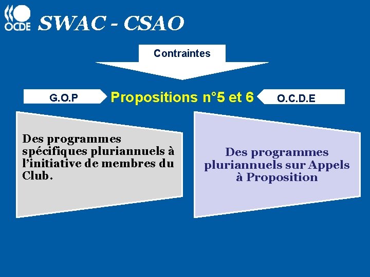 SWAC - CSAO Contraintes G. O. P Propositions n° 5 et 6 Des programmes