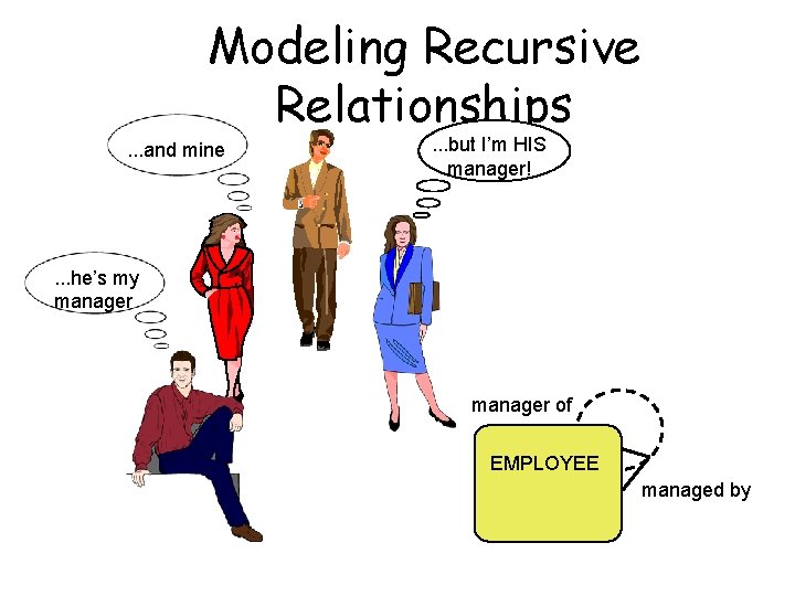 Modeling Recursive Relationships. . . and mine . . . but I’m HIS manager!