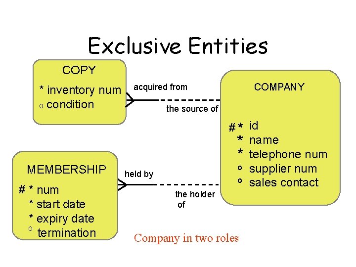 Exclusive Entities COPY * inventory num o condition MEMBERSHIP # * num * start