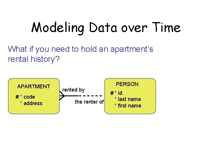 Modeling Data over Time What if you need to hold an apartment’s rental history?