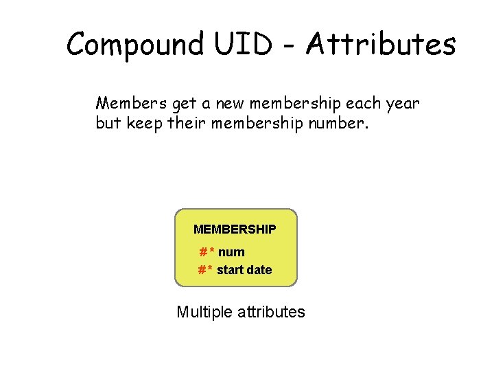 Compound UID - Attributes Members get a new membership each year but keep their