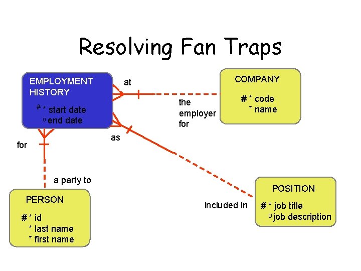 Resolving Fan Traps EMPLOYMENT HISTORY # COMPANY at the employer for * start date