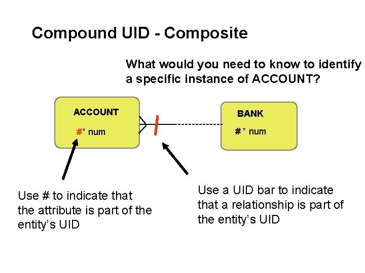 Compound UID - Composite What would you need to know to identify a specific