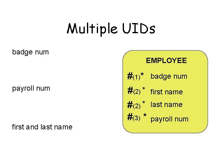 Multiple UIDs badge num EMPLOYEE payroll num first and last name #(1)* #(2) *