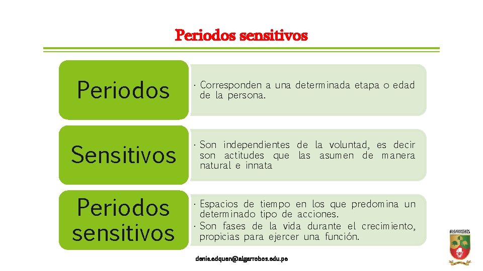 Periodos sensitivos Periodos • Corresponden a una determinada etapa o edad de la persona.