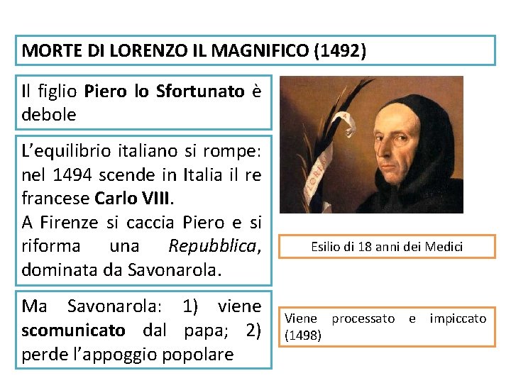 MORTE DI LORENZO IL MAGNIFICO (1492) Il figlio Piero lo Sfortunato è debole L’equilibrio